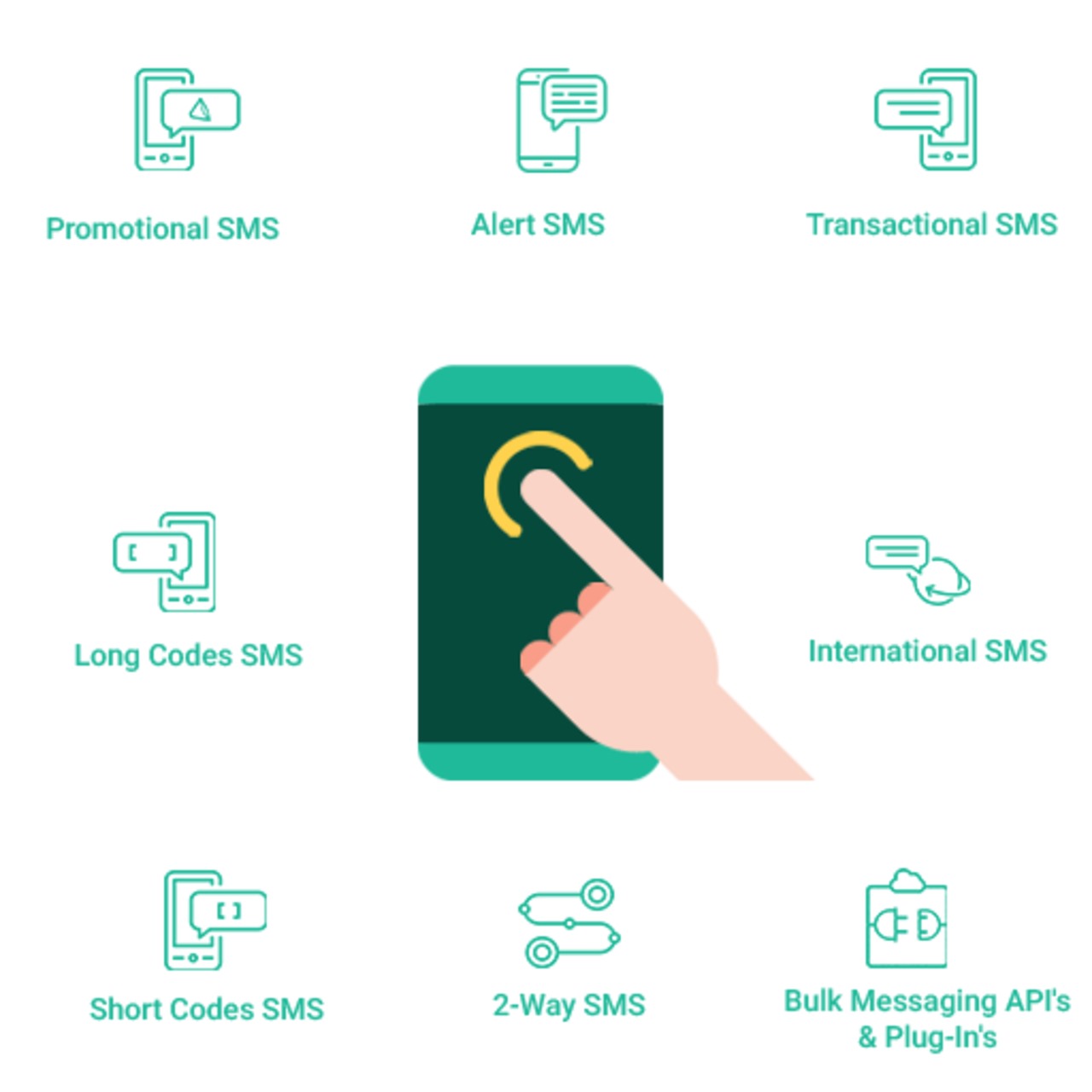 Bulk SMS Service